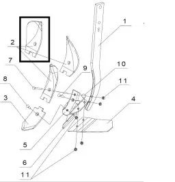 Guttler Placa Deviere Cultivator - Extrema Dreapta L97002062 Cel mai bun preț