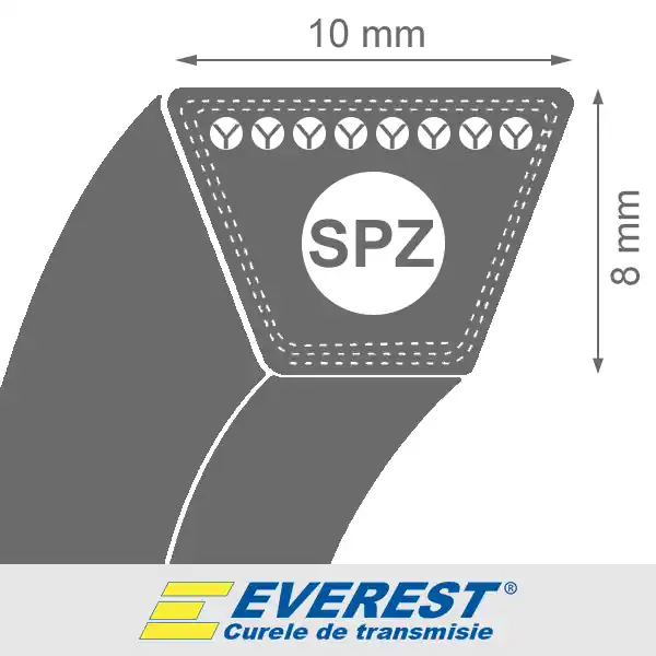 Cumpără online Curea de transmisie trapezoidala SPZ 9.5x8x1143 La / 1130 Lp